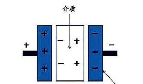 電力電容器隔直商品流通溝通交流，基本原理講解