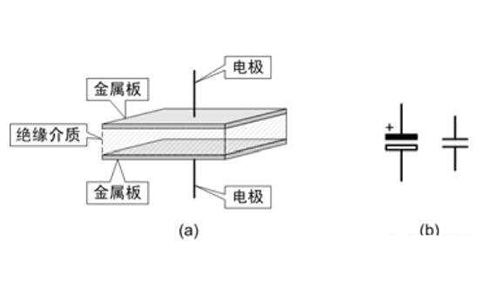 電容器是隔直流的，但為什么電池直流電卻可以為電容器充電呢？