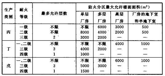 配電室安裝無(wú)功補(bǔ)償電力電容器的要求是什么？