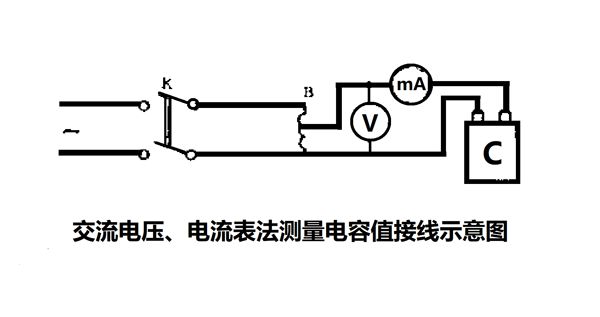 為什么要定期測(cè)量電力電容器的電容量？怎樣測(cè)量？